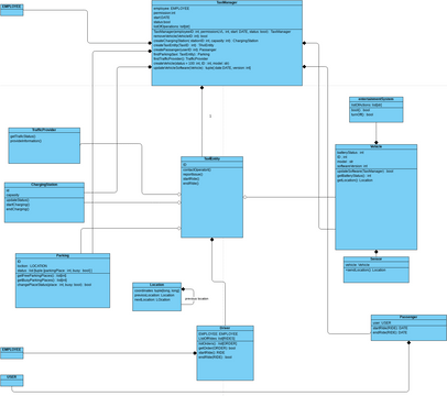 Class Diagram - Order Process | Visual Paradigm Community